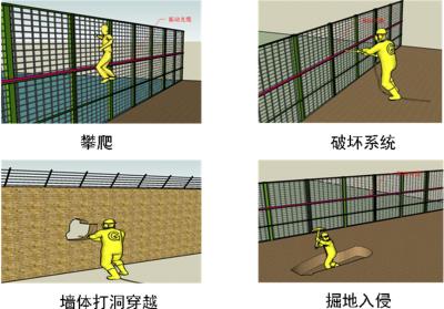 抚顺顺城区周界防范报警系统四号