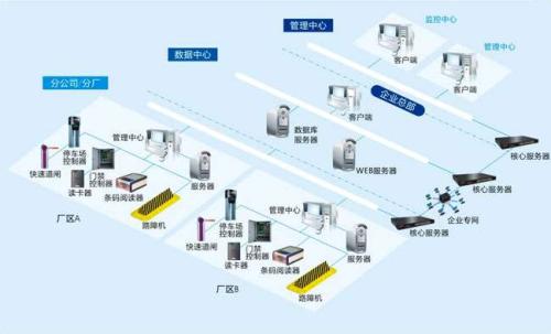 抚顺顺城区食堂收费管理系统七号