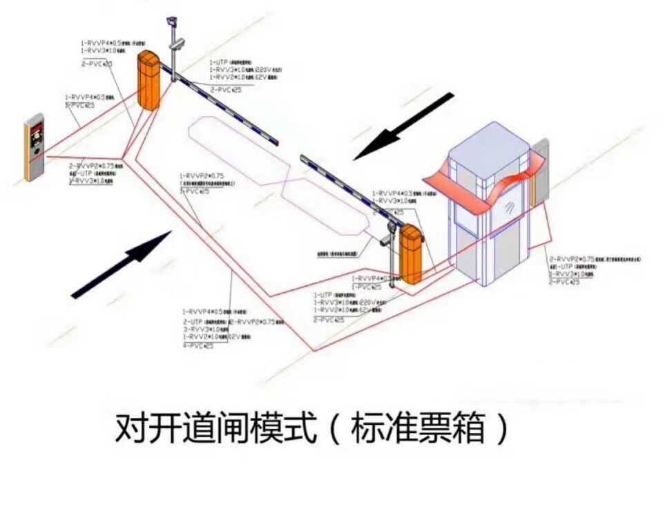 抚顺顺城区对开道闸单通道收费系统