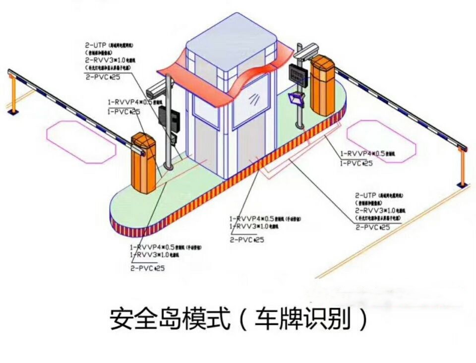 抚顺顺城区双通道带岗亭车牌识别