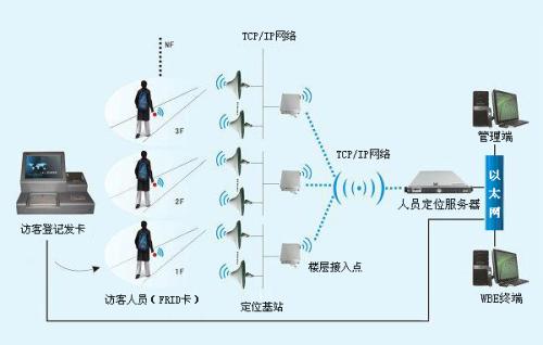 抚顺顺城区人员定位系统一号