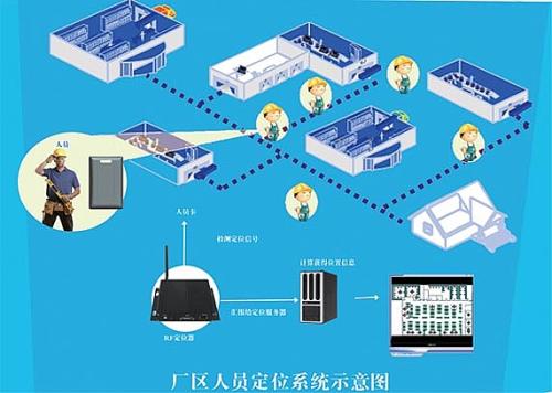 抚顺顺城区人员定位系统四号