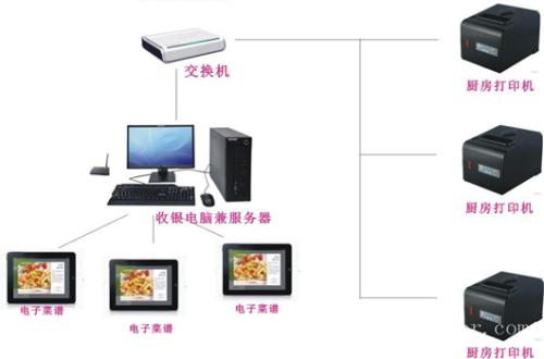 抚顺顺城区收银系统六号