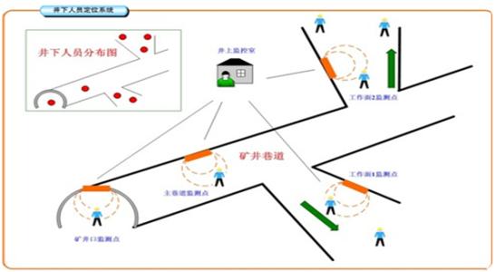 抚顺顺城区人员定位系统七号