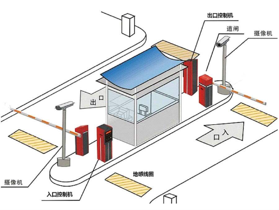 抚顺顺城区标准双通道刷卡停车系统安装示意